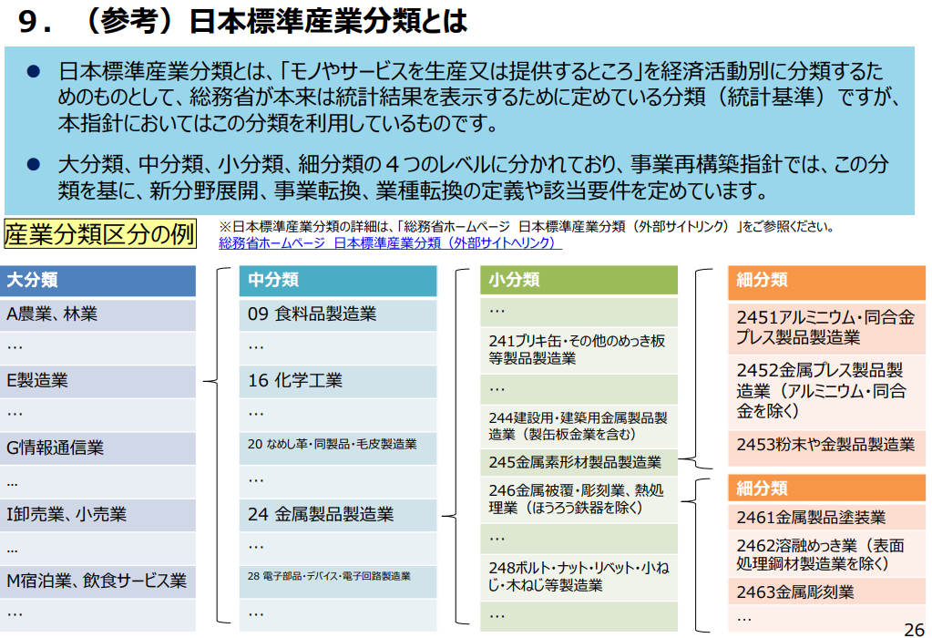 事業再構築補助金マジの完全解説 無料相談特典あり ノーサイド行政書士法人 認定経営革新等支援機関 熊本市中央区 補助金 建設業 外国人申請に特化した事務所