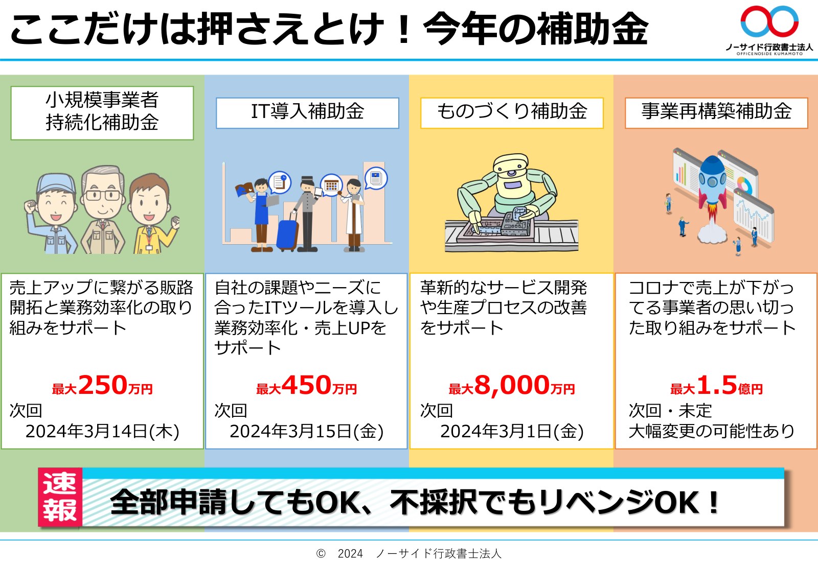 当時の4つの補助金の比較。小規模事業者持続化補助金、IT導入補助金、ものづくり補助金、事業再構築補助金