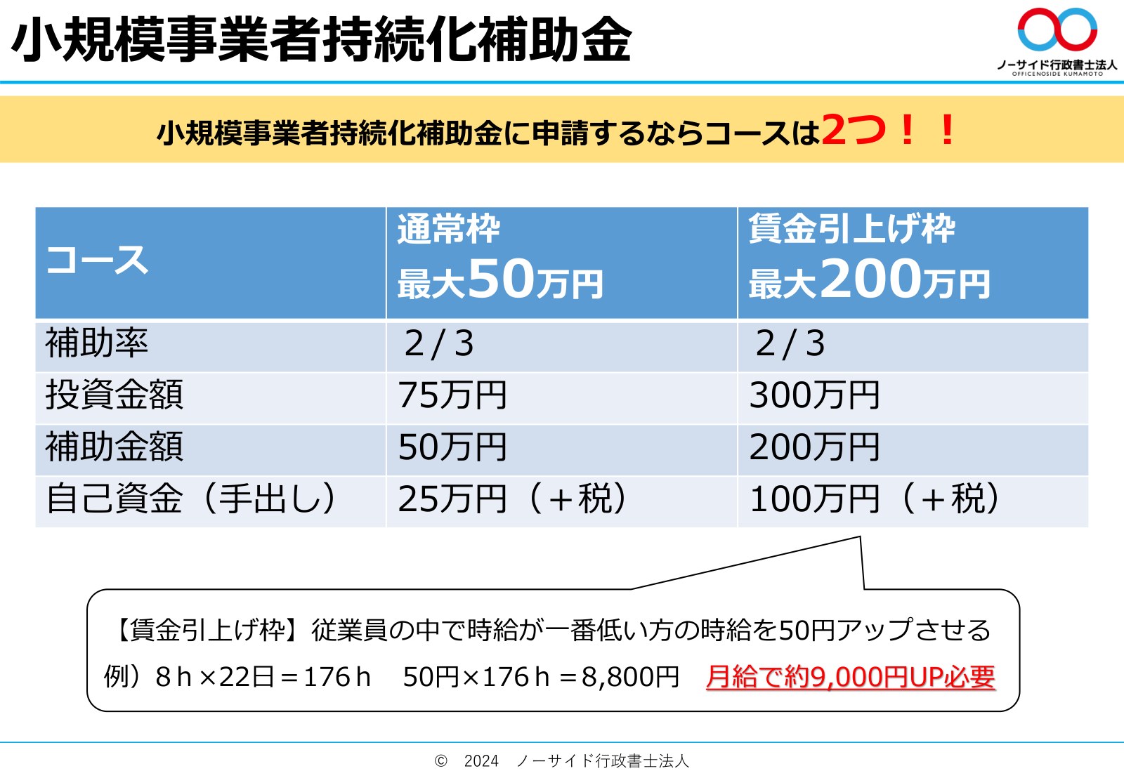 小規模事業者持続化補助金の通常枠と賃金引上げ枠の比較表(2024年1月時点)