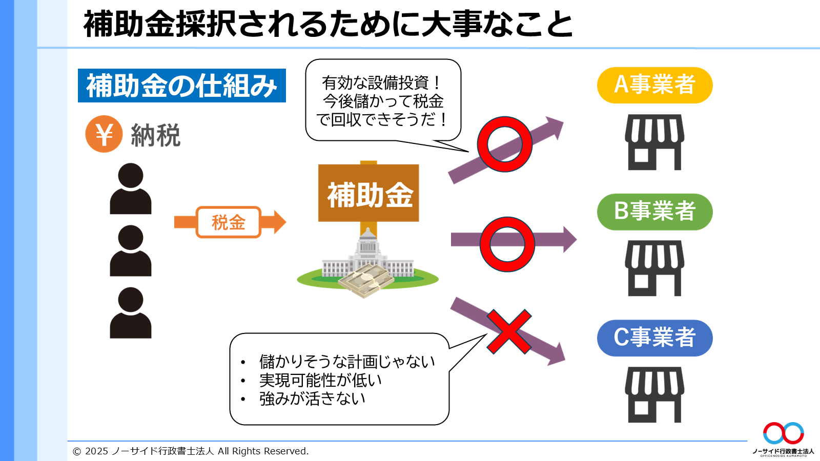 採択されるために大事なことをまとめたスライド