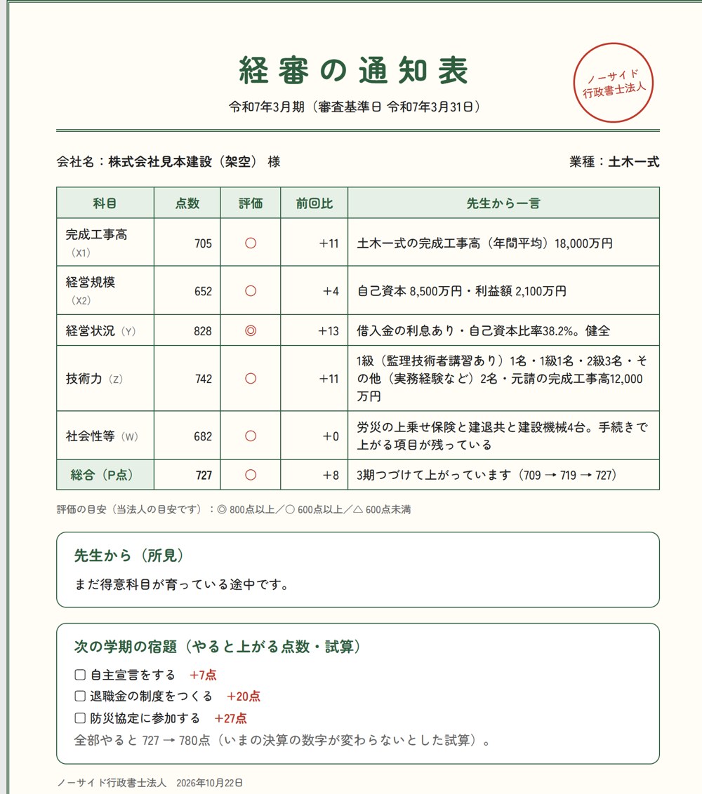 経審の通知表。科目ごとの点数と評価、手続きで上がる点数の試算