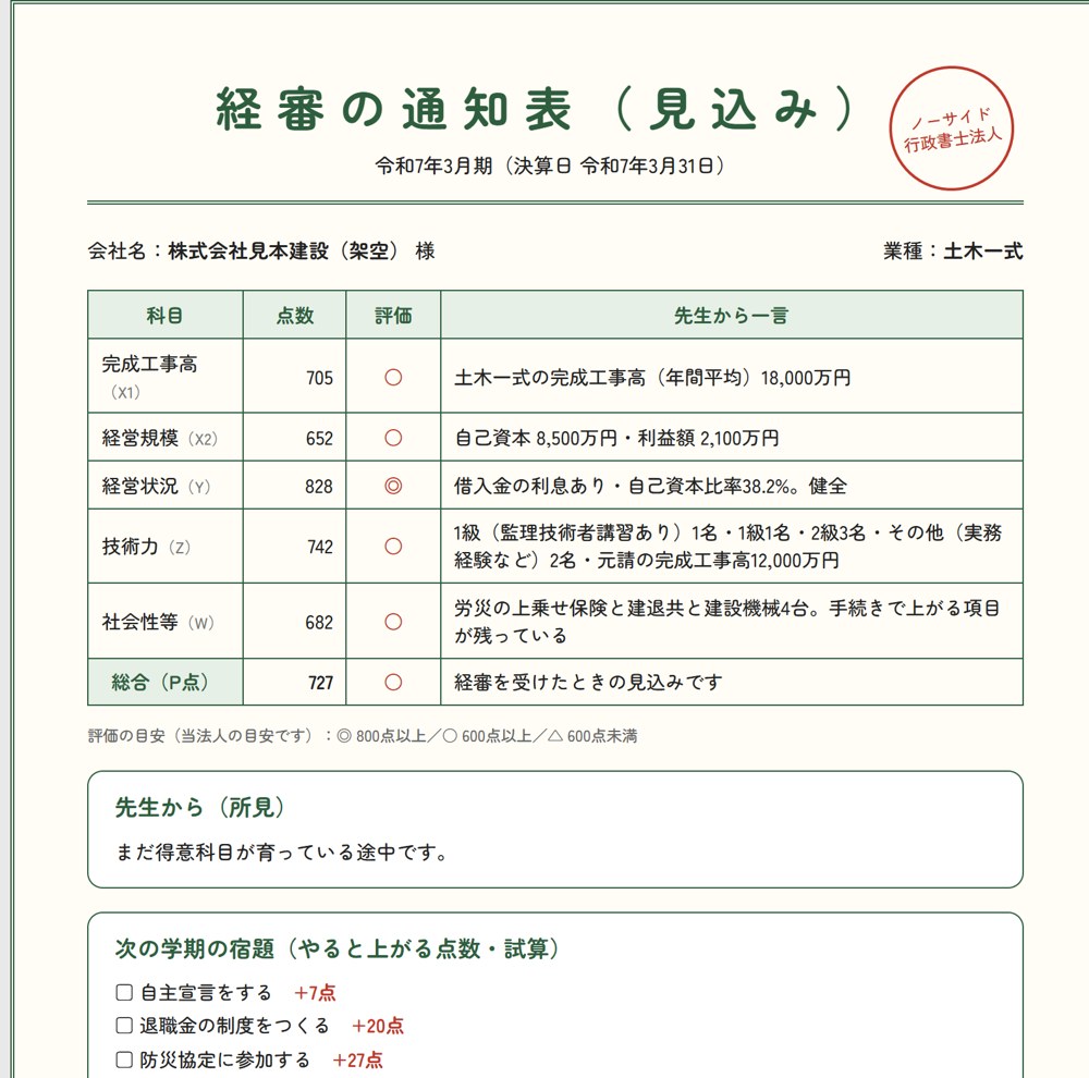 経審の通知表(見込み)