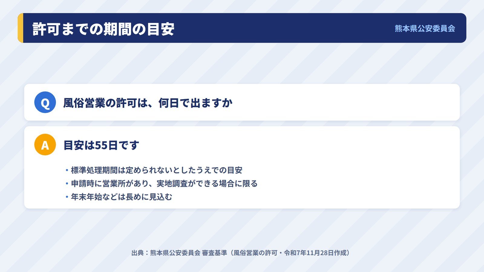 熊本県公安委員会が示す風俗営業の許可の期間の目安55日と、その前提