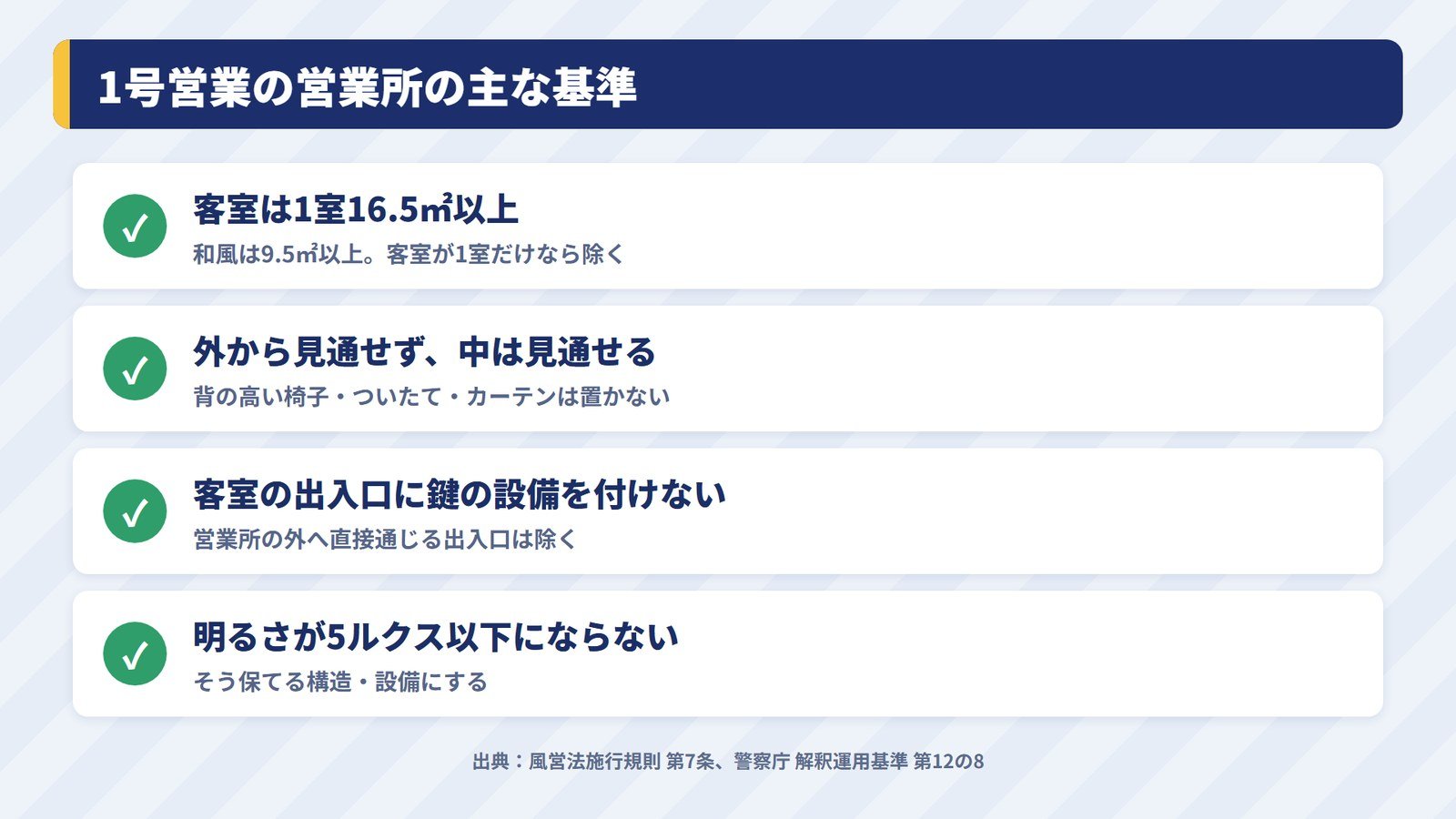 風俗営業1号の営業所の構造と設備の主な基準