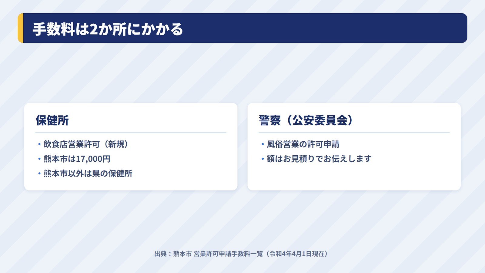 風俗営業1号のお店を開くときにかかる手数料の種類