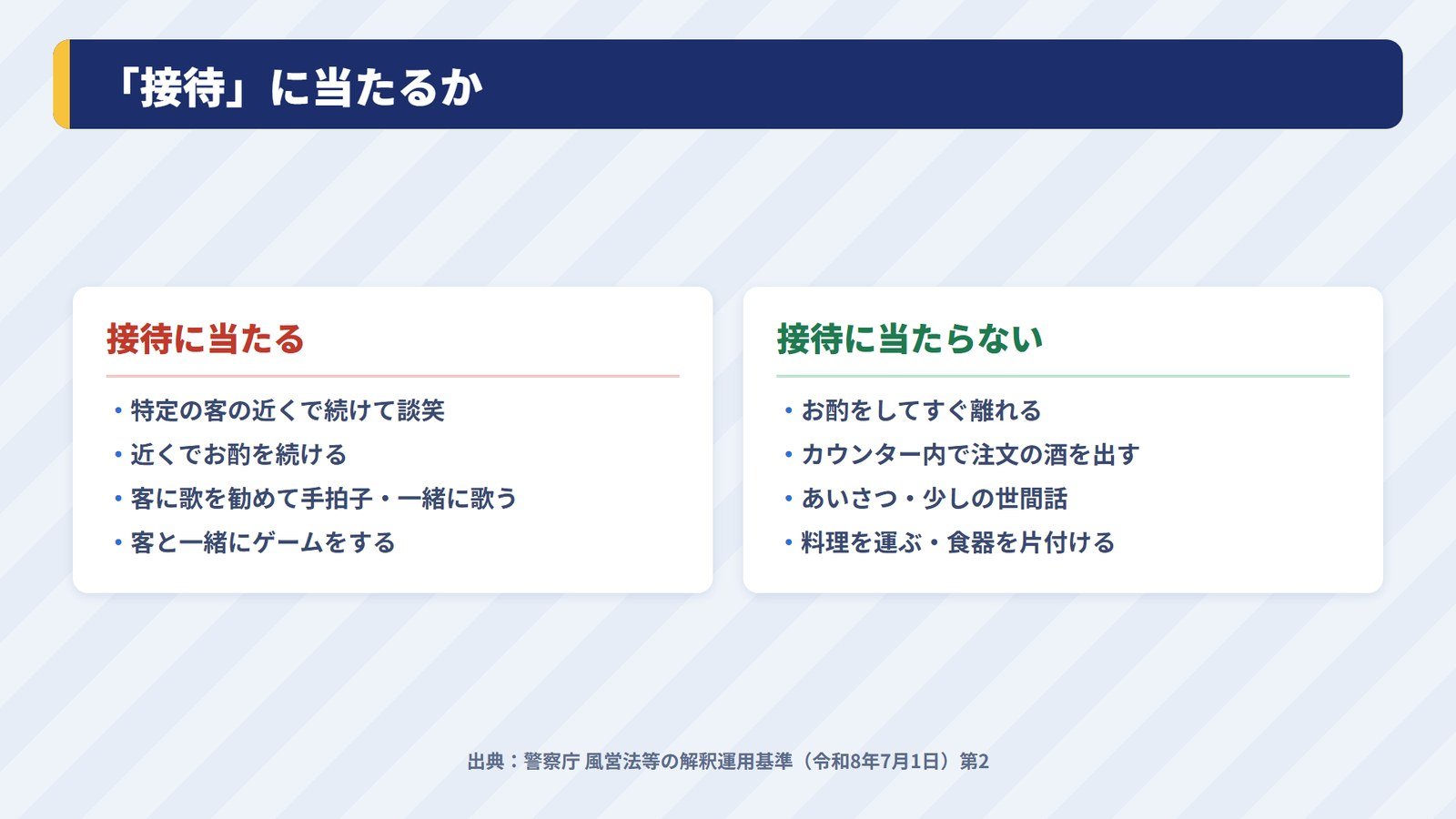 風営法の接待に当たる行為と当たらない行為を比べた図
