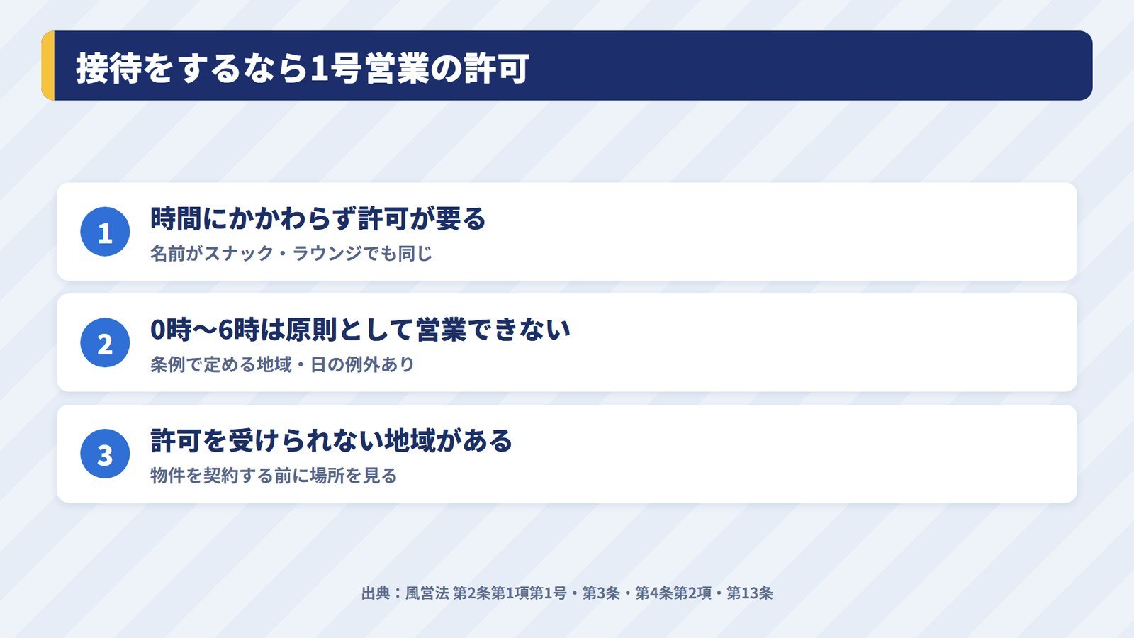 風俗営業1号の許可が要るお店と、営業時間の決まり