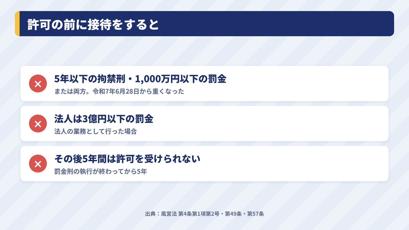 許可の前に接待をしたときの罰則と、その後5年間許可を受けられなくなること