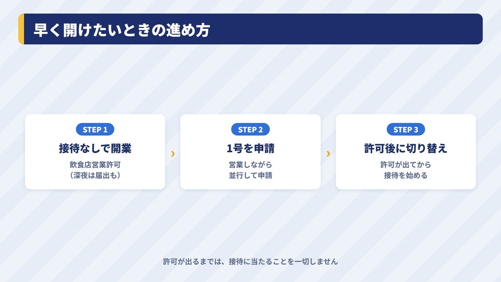 接待のあるお店を早く開けたいときの進め方の3つの段階