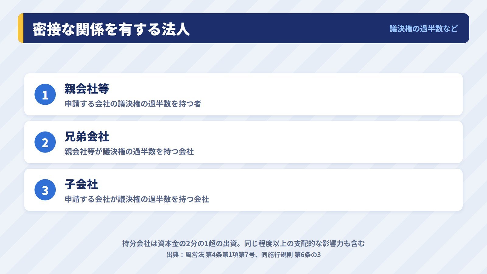 申請する会社と、親会社等・兄弟会社・子会社の関係を示した図