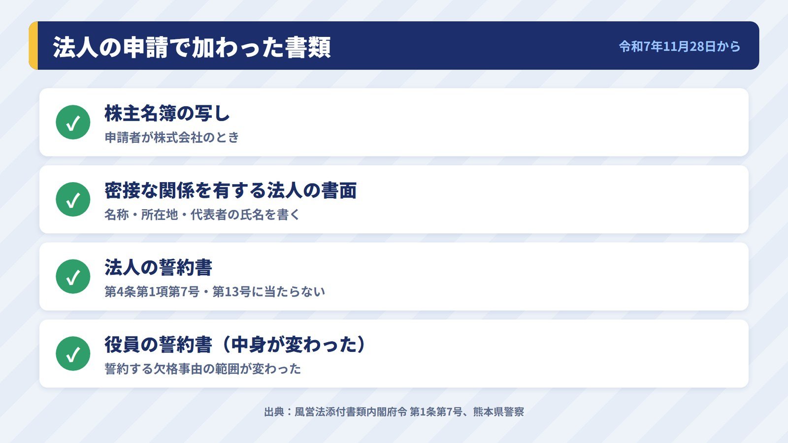令和7年11月28日から法人の風俗営業の許可申請で加わった書類