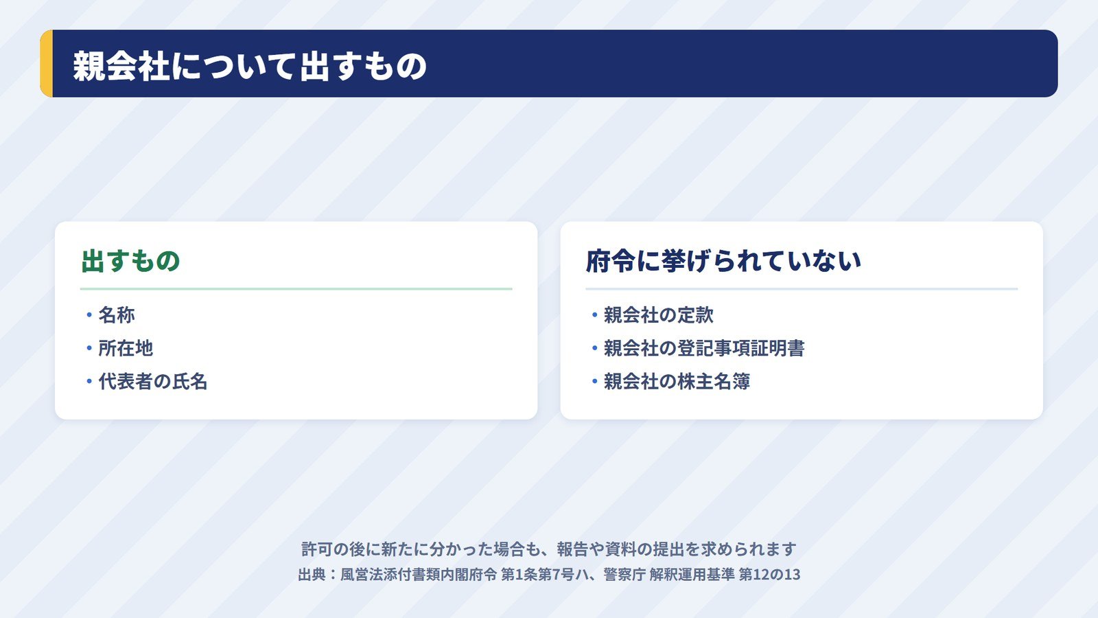 親会社について出すものと、府令に挙げられていないものを比べた図