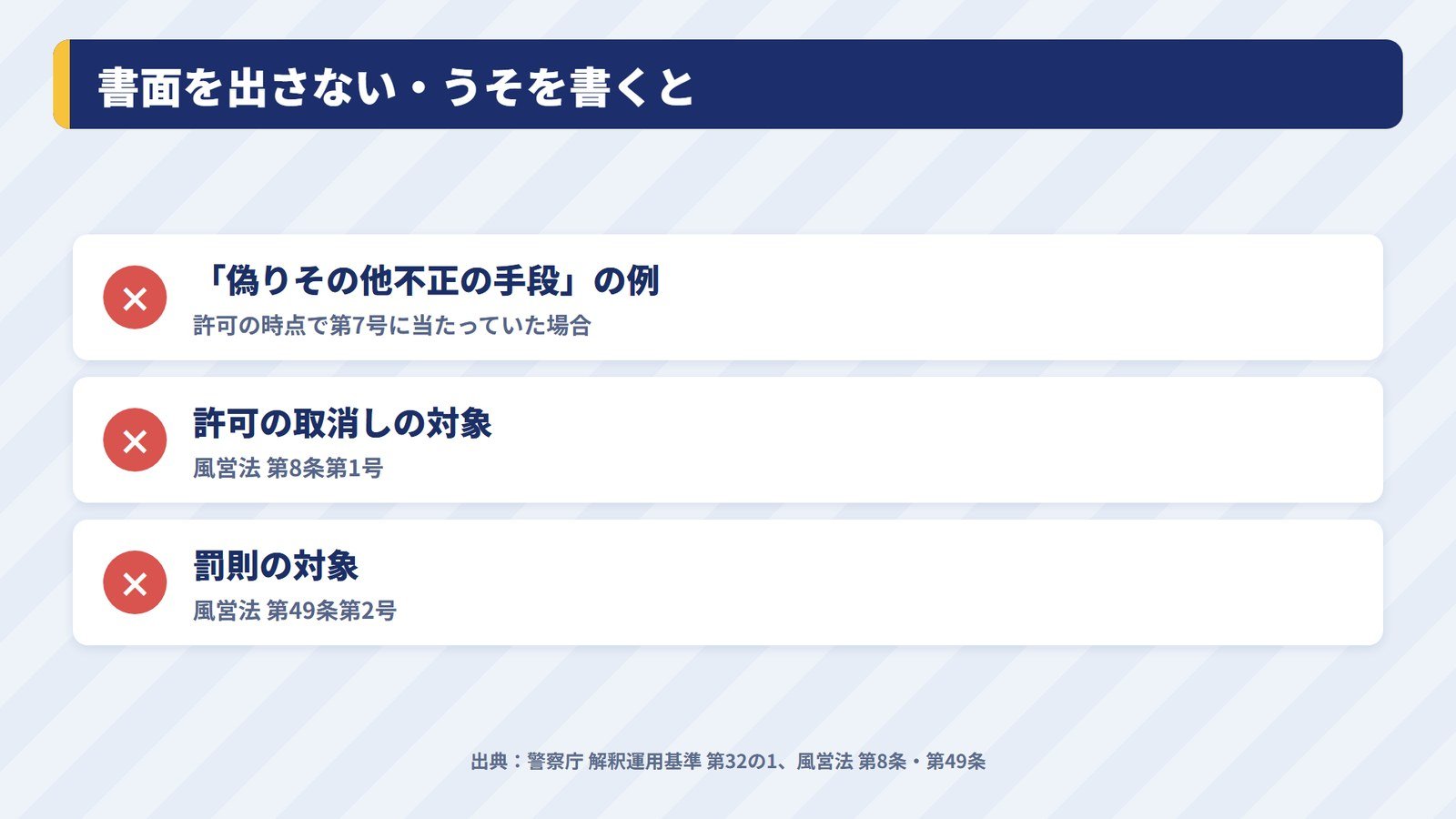 密接な関係を有する法人の書面を出さなかった場合に許可の取消しの対象になることを示す図