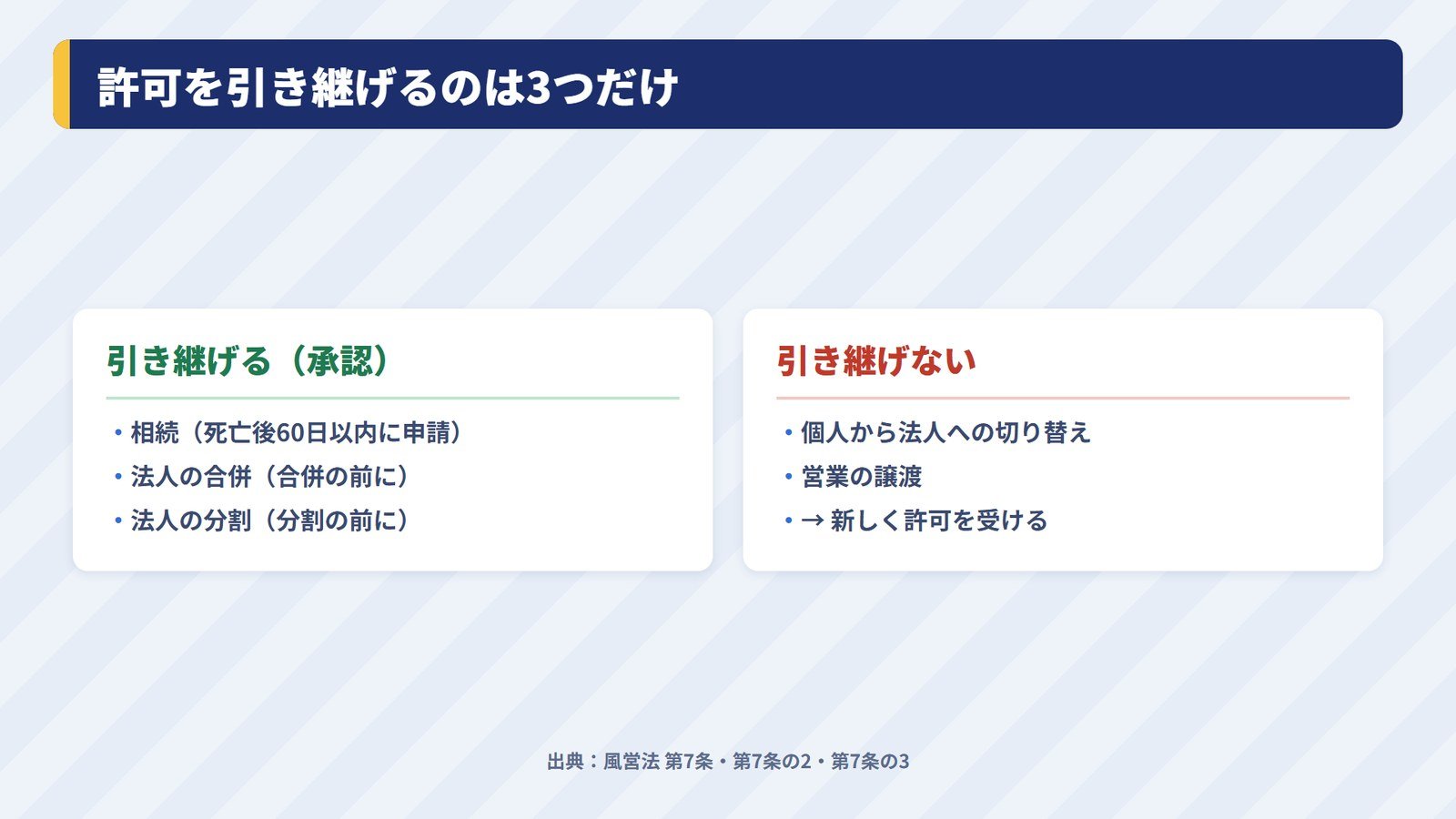 風俗営業の許可を引き継げる相続・合併・分割と、引き継げない法人成りを比べた図